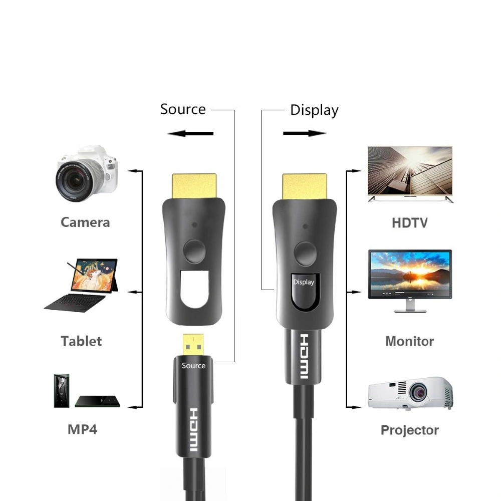 Fiber Optical HDMI Cable V2.1 Aoc HDMI-Micro HDMI L=35meter